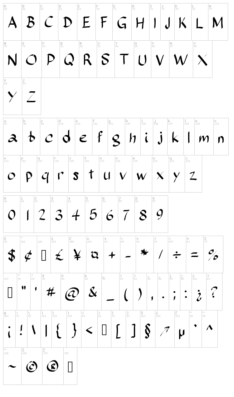 Sunday Script font map