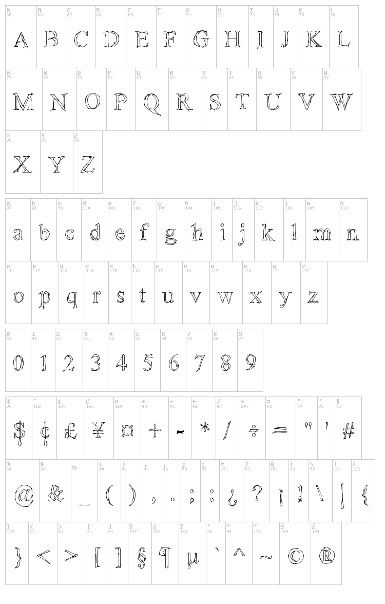 !Sketchy Times font map