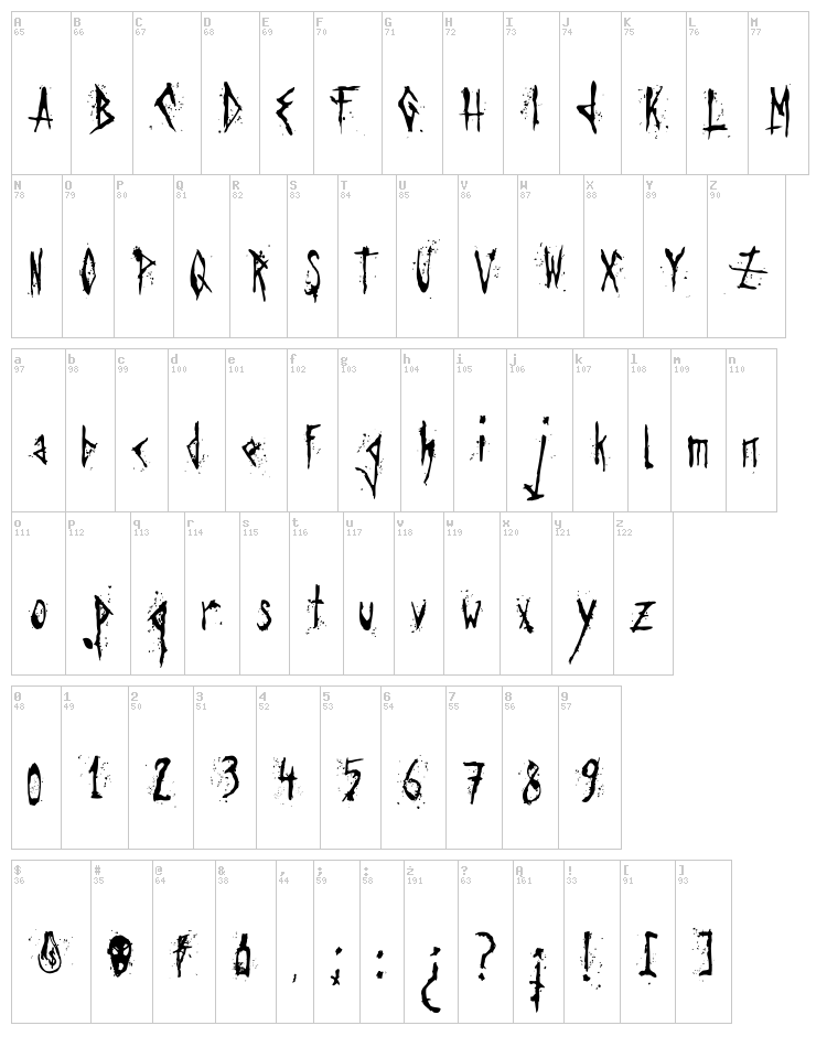 Agresive Font font map