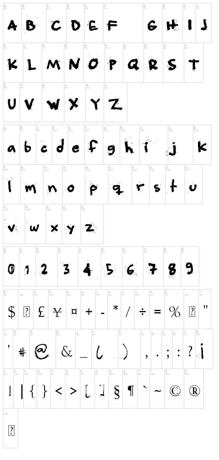 Angeleobardo font map