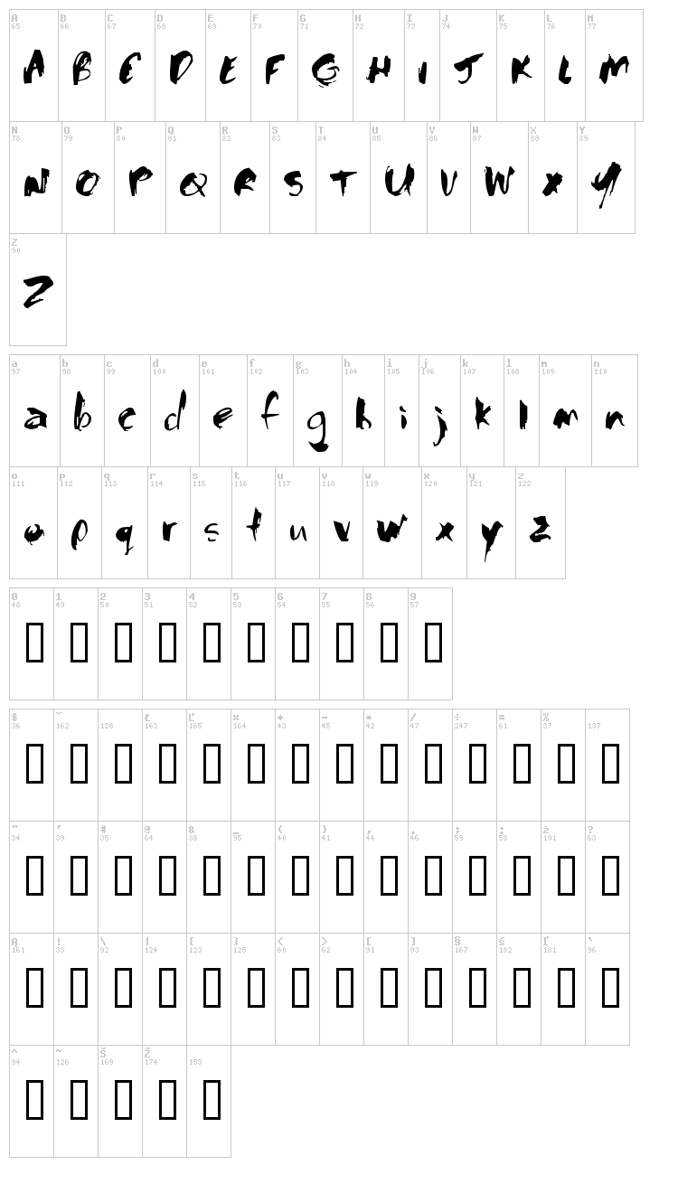 Baloney font map