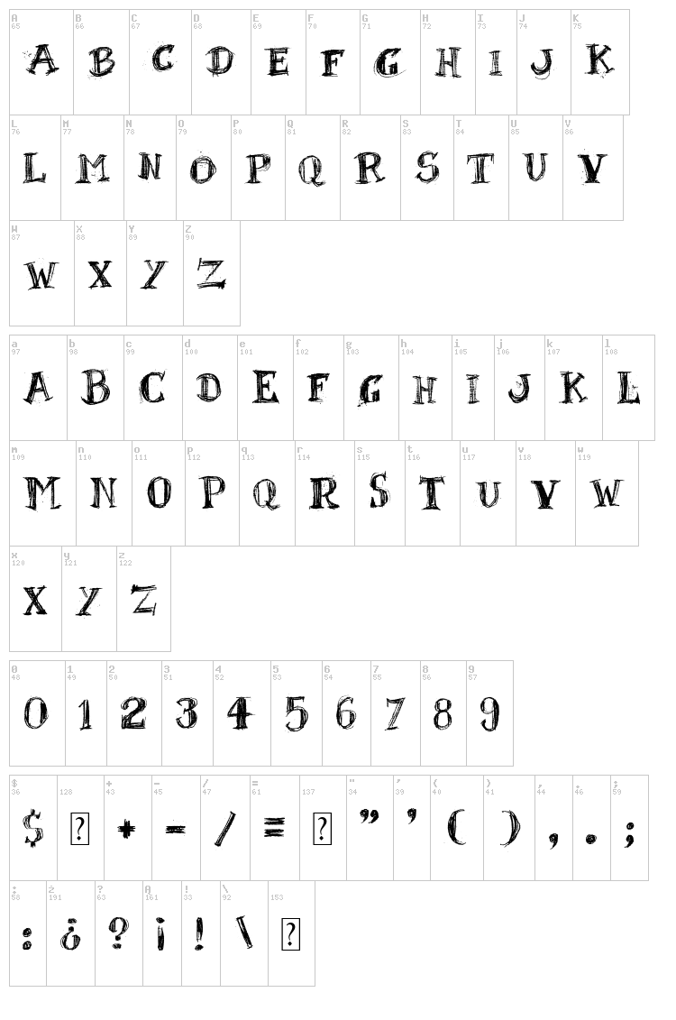BlackBoard font map