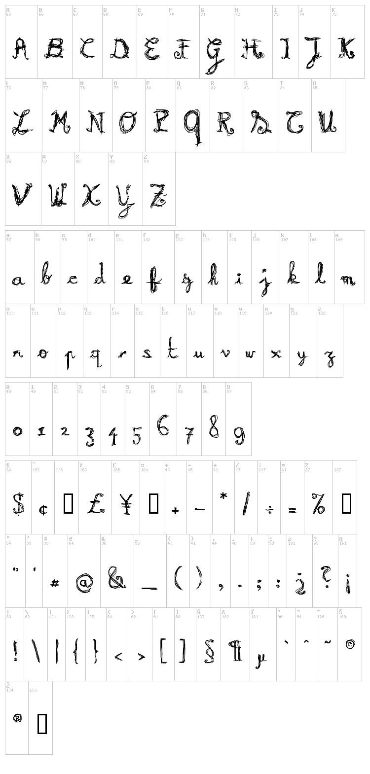 Burning font map