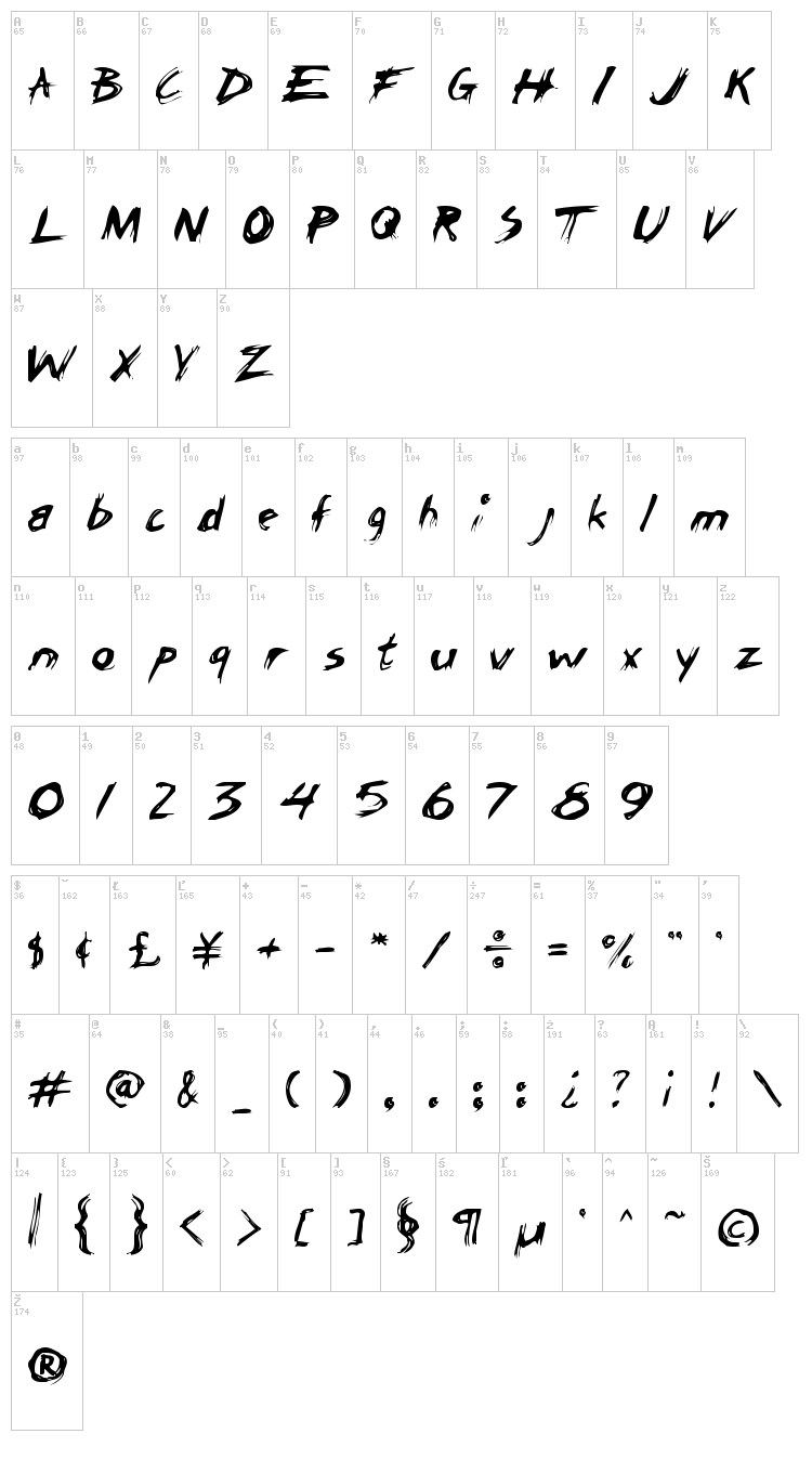 Chicken Scratch AOE font map