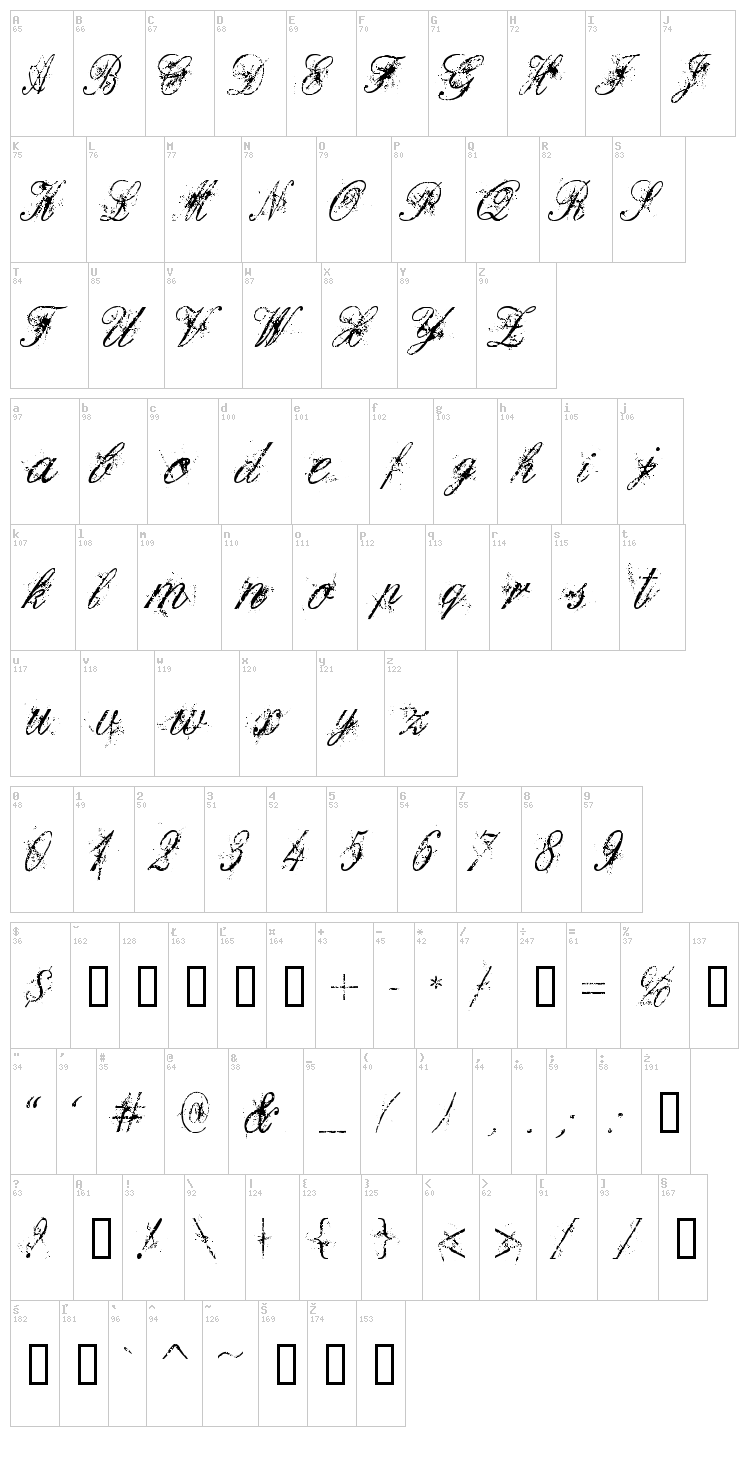 Dirty English font map
