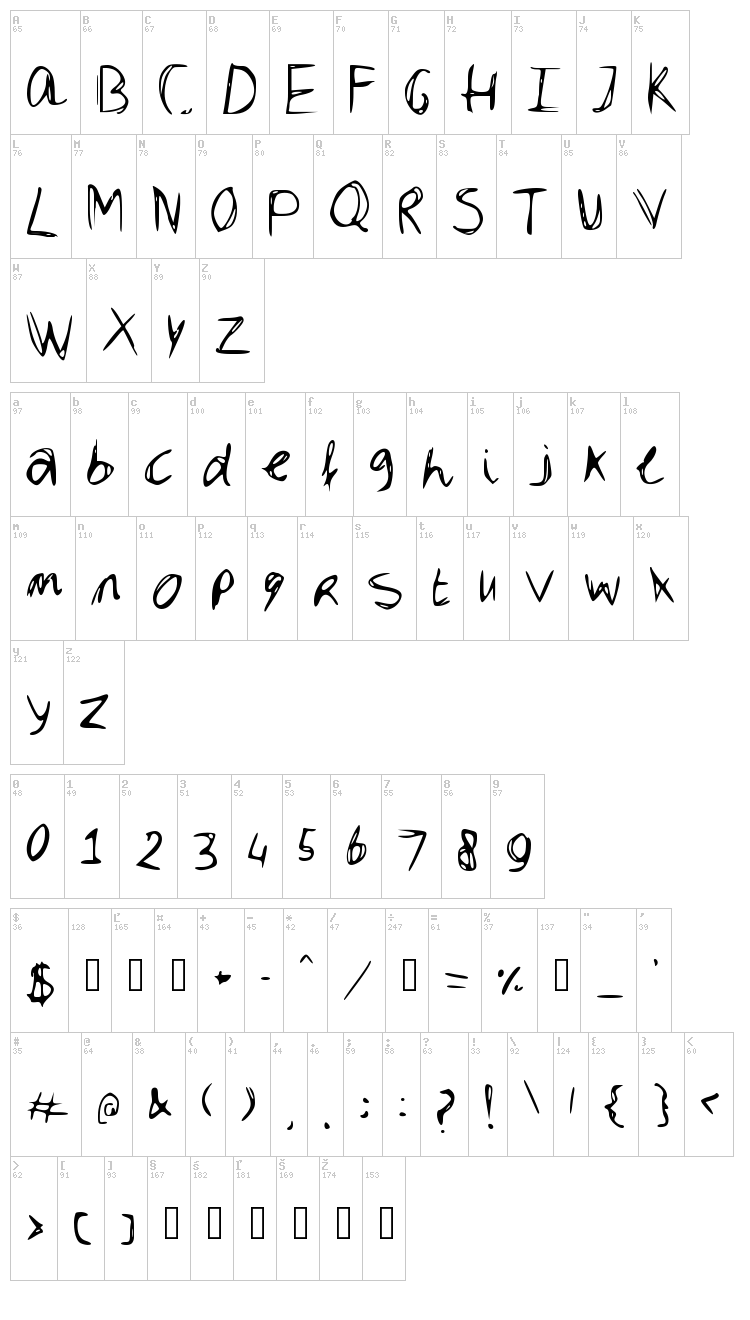 Dubble font map