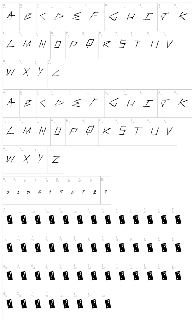Faster Stronger font map