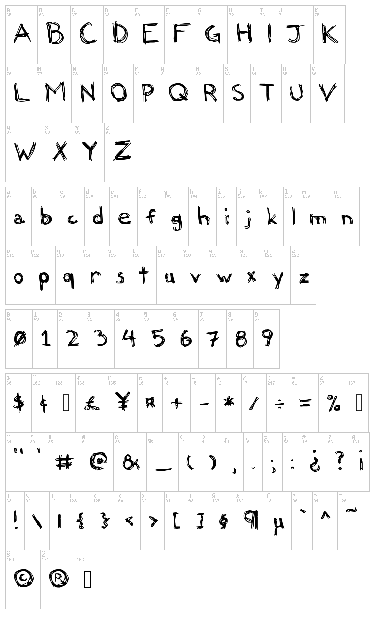 Felicia font map