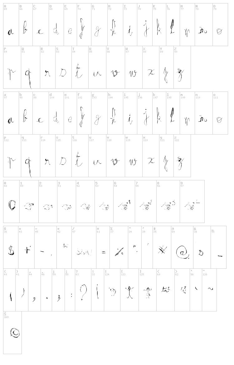 Fractrish font map