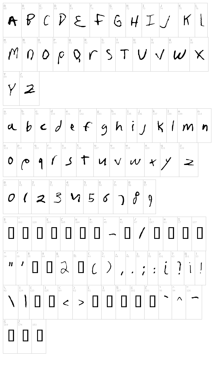 Frusciante Hand font map