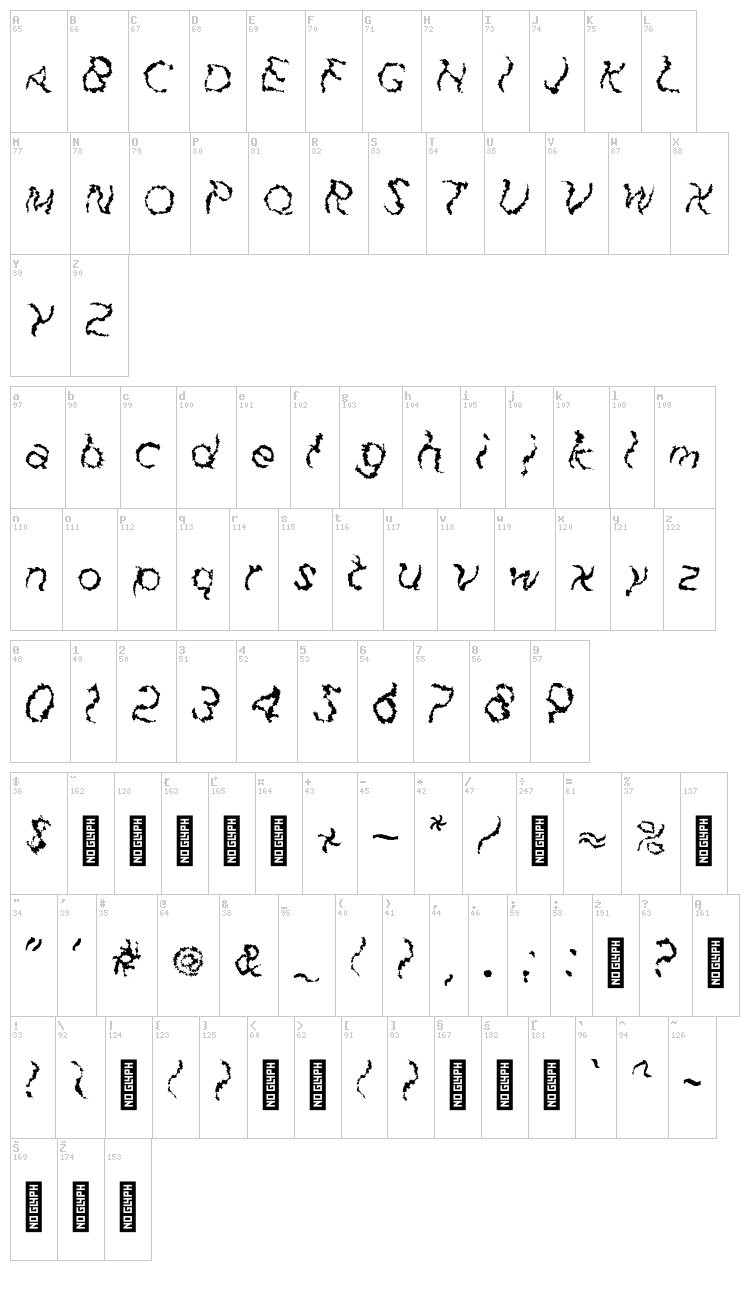 Fuzzface font map