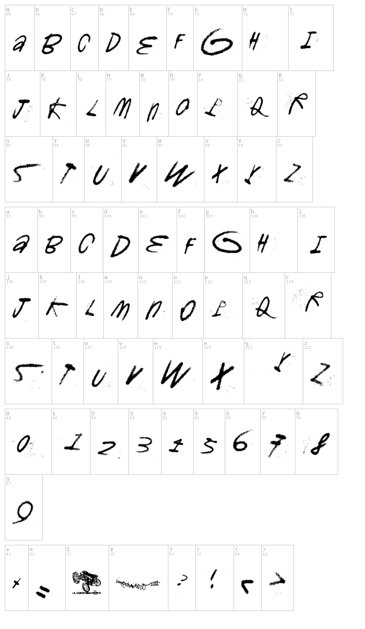Gromagroo font map
