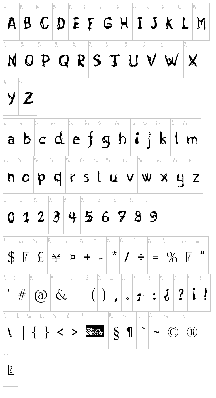 Gurunge font map