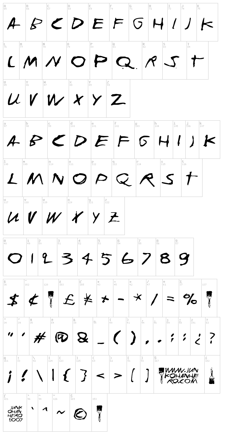 Joskus Ei font map