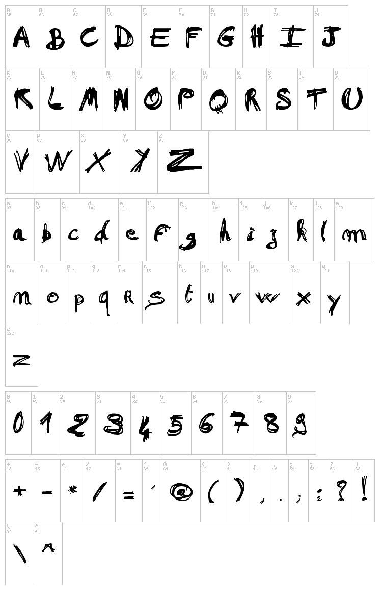 Mad a Fraf font map