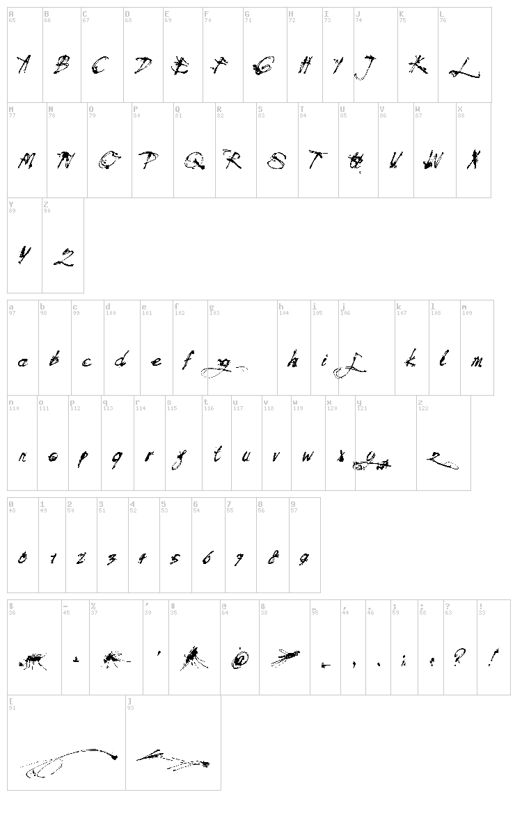 Mosquito font map