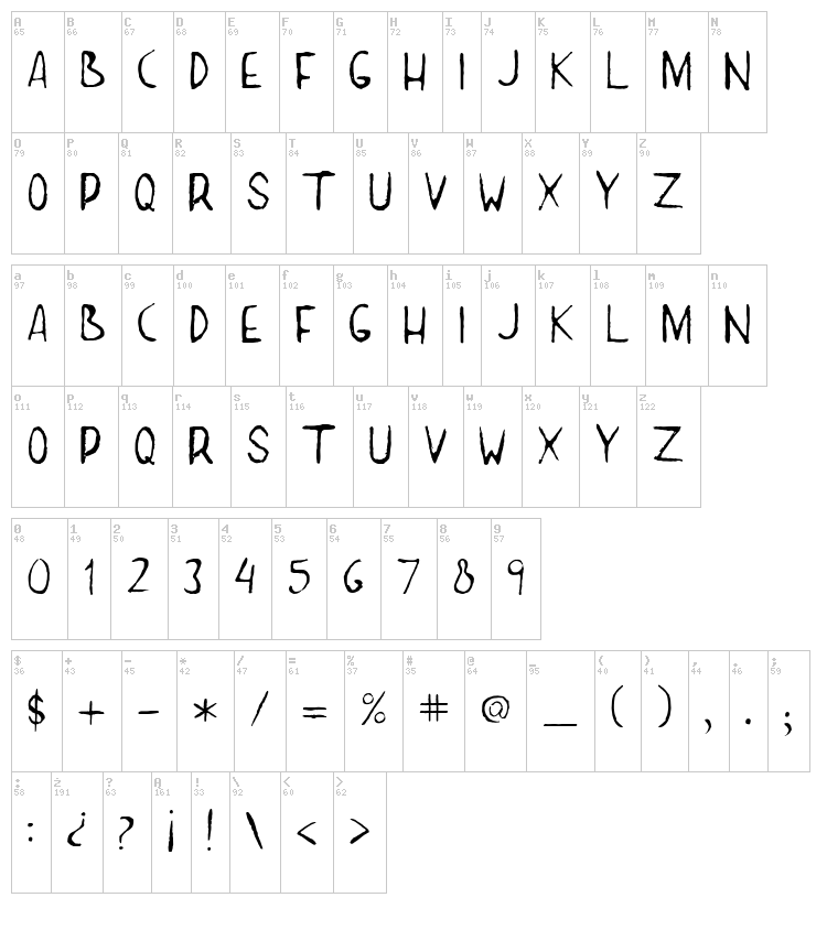 Parana font map