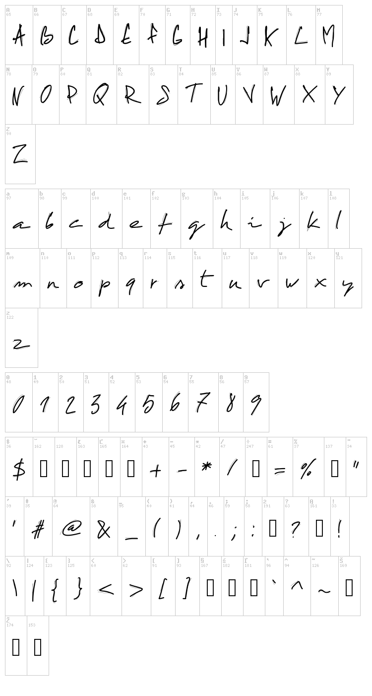 PW Cactus font map