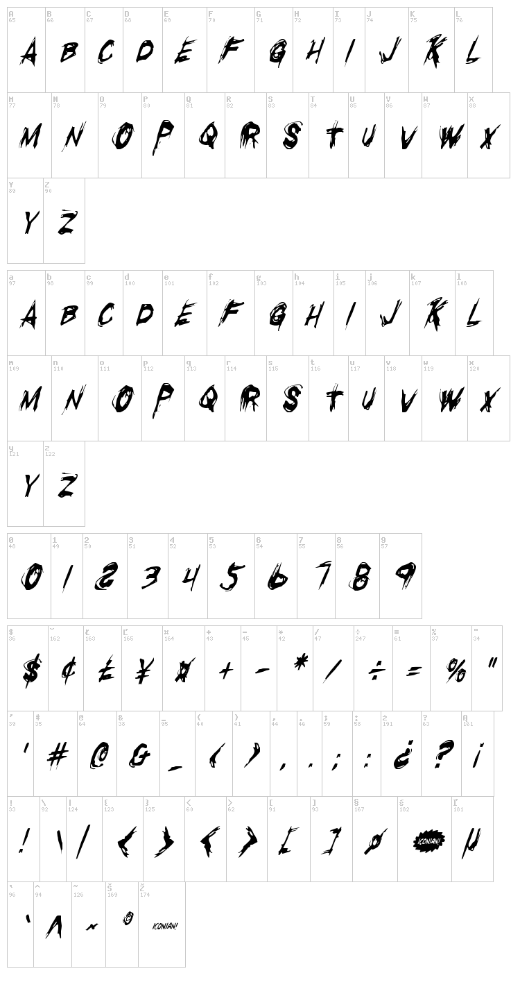 Righteous Kill font map