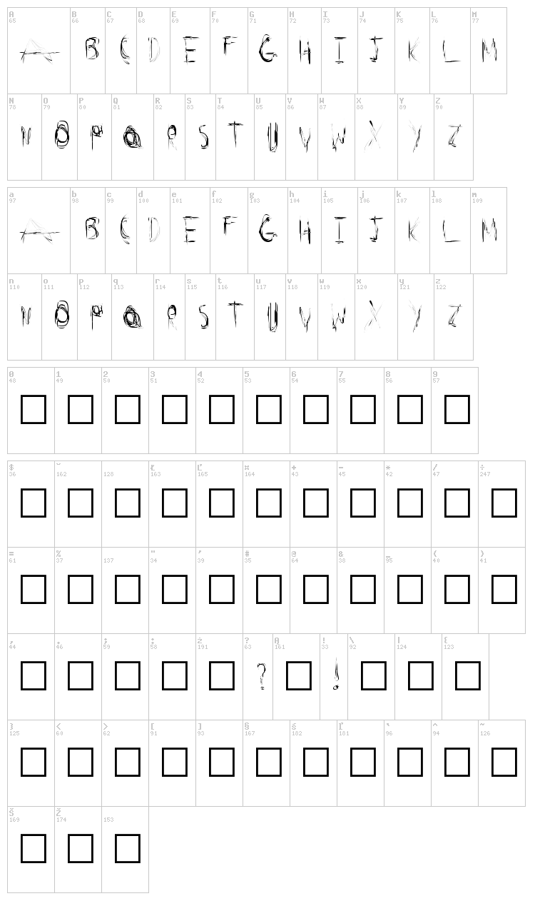 Secret Labs font map
