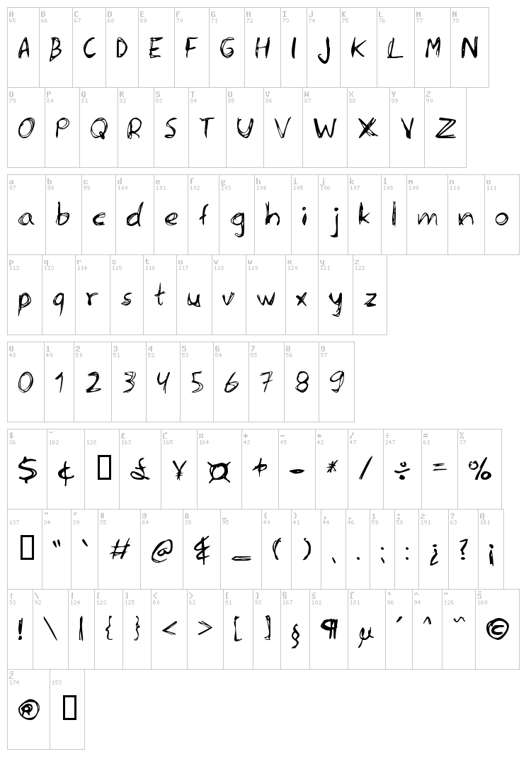 Serena font map
