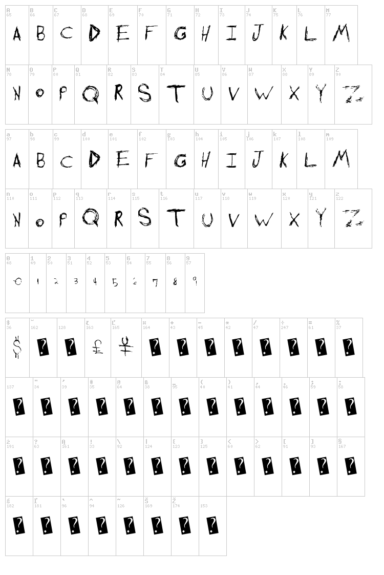 Shredding Harder font map