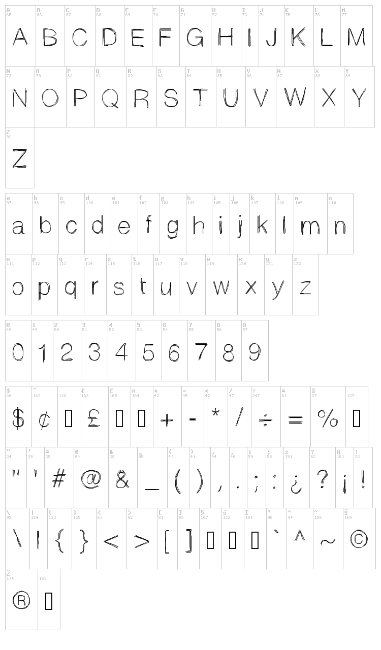 Sketchtica font map