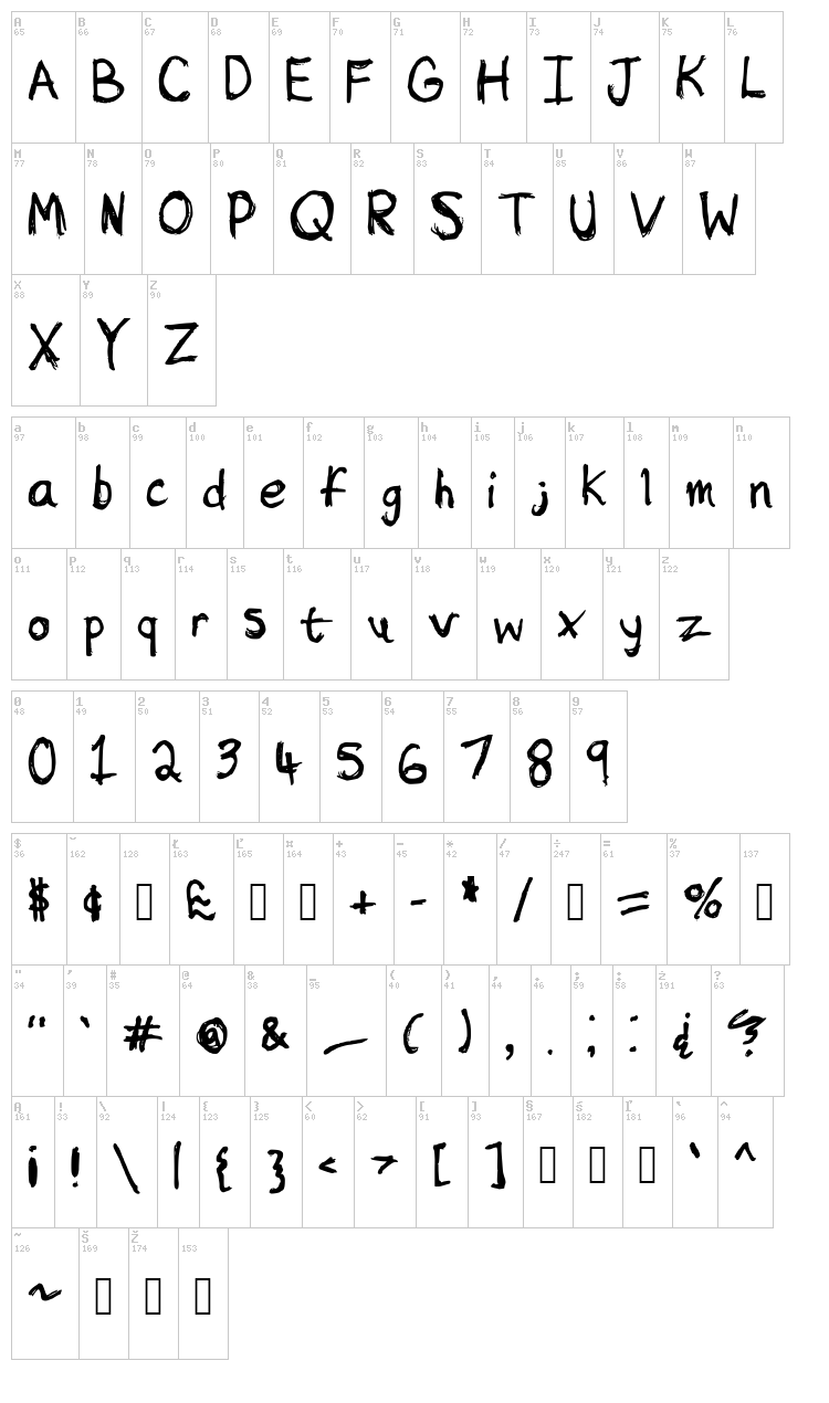 Sketchy font map