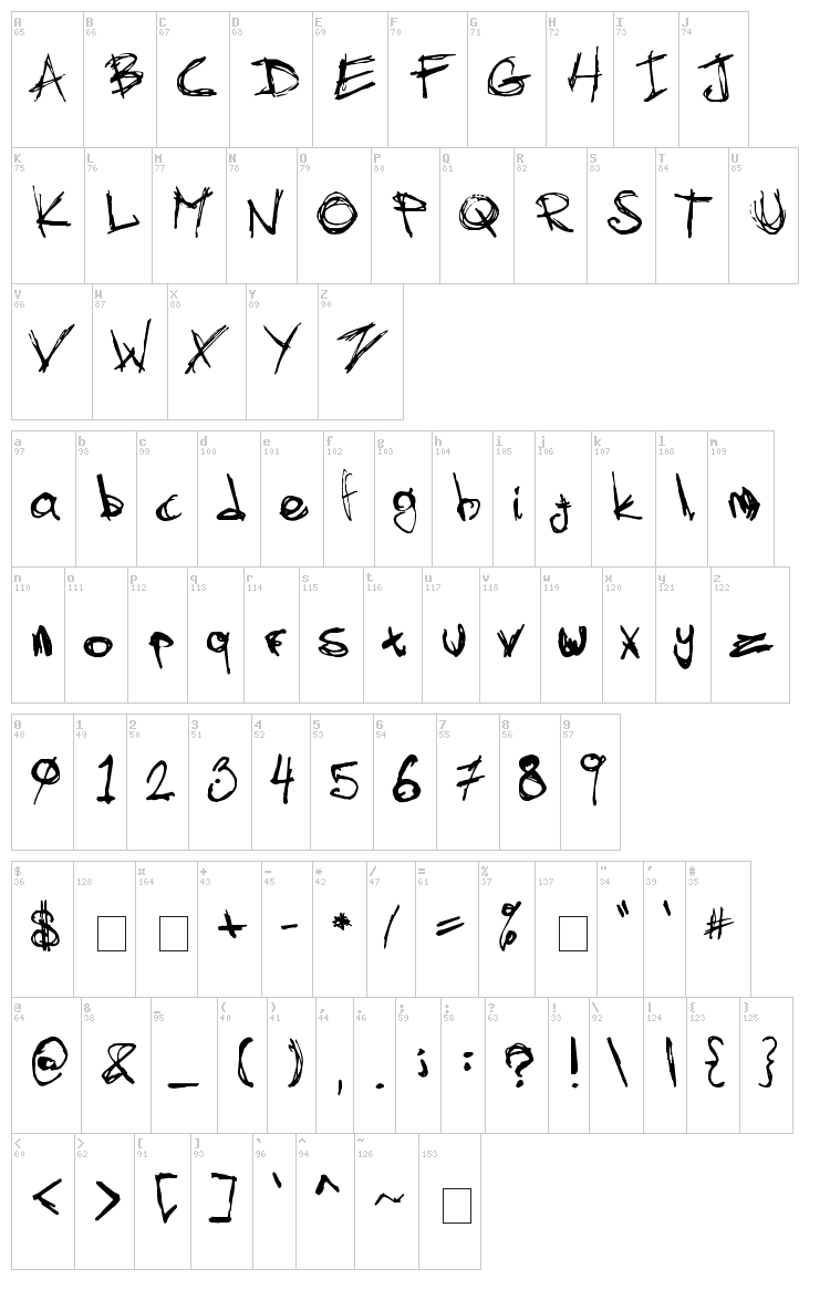 Skratch V2 font map