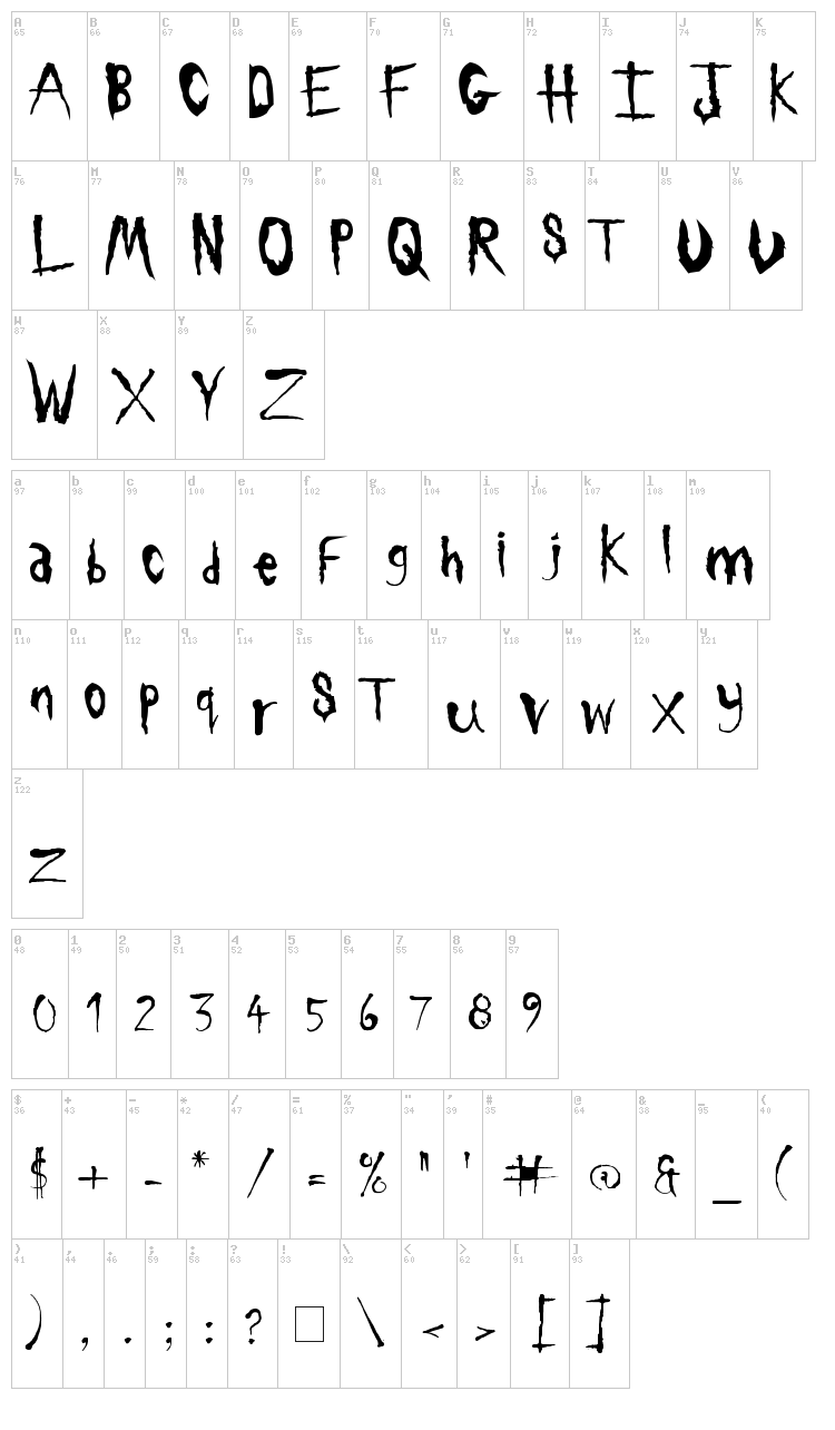 Sickness font map