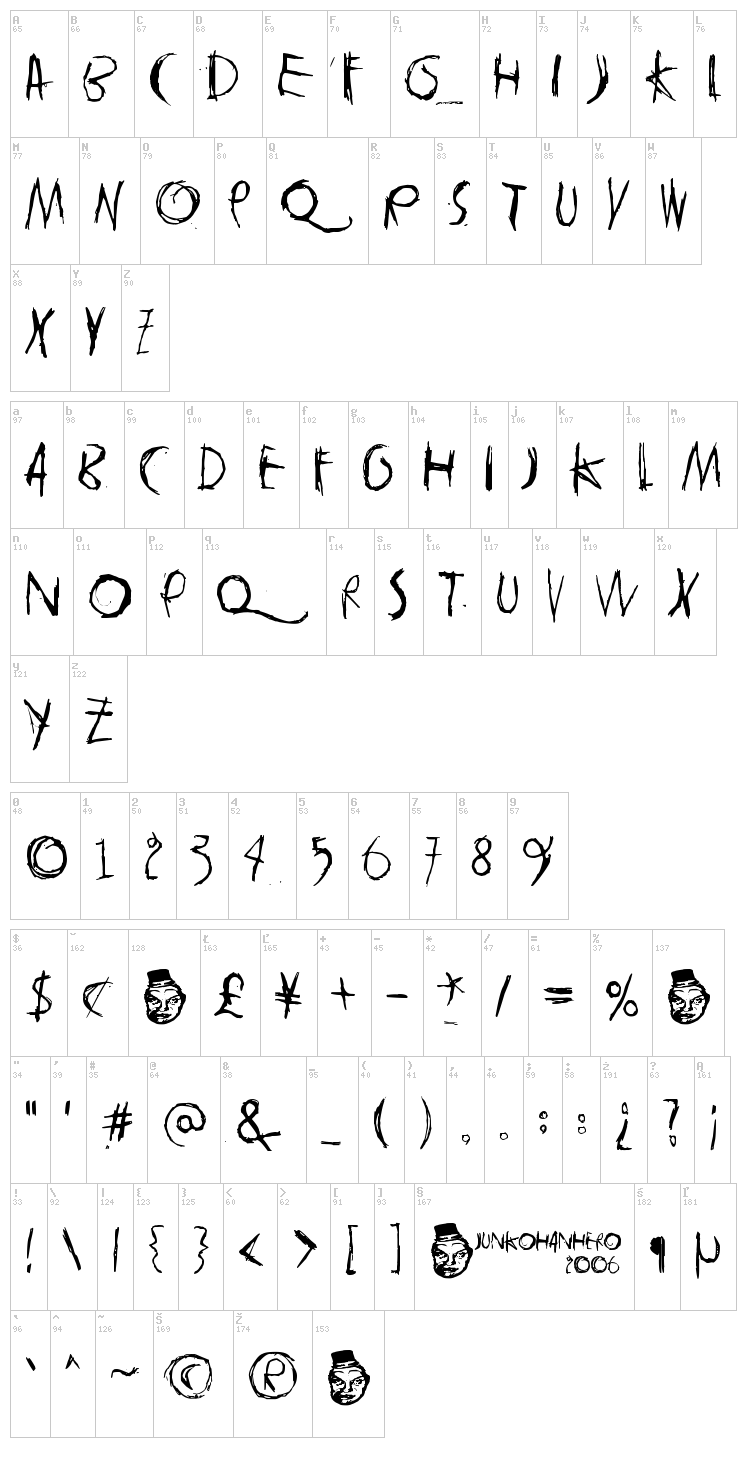Tasapainoaisti font map