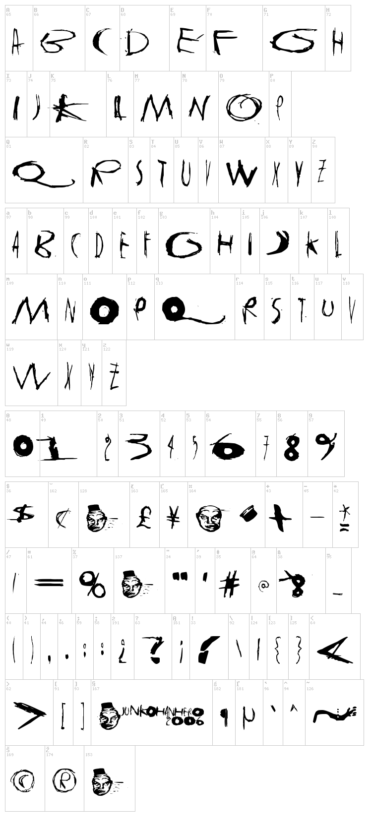Tasapainoaisti font map