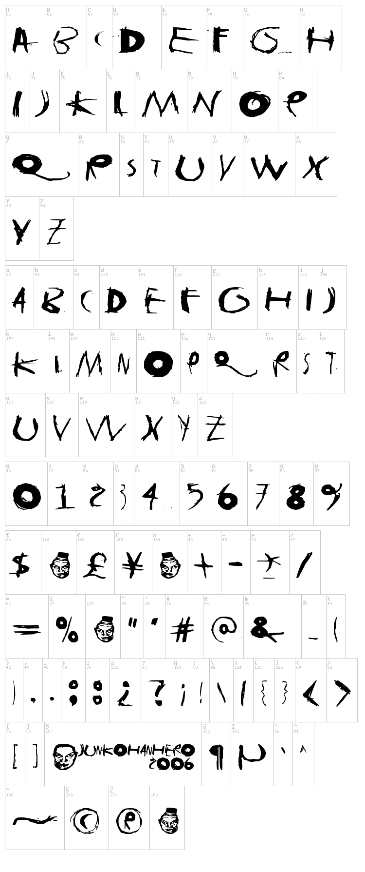 Tasapainoaisti font map