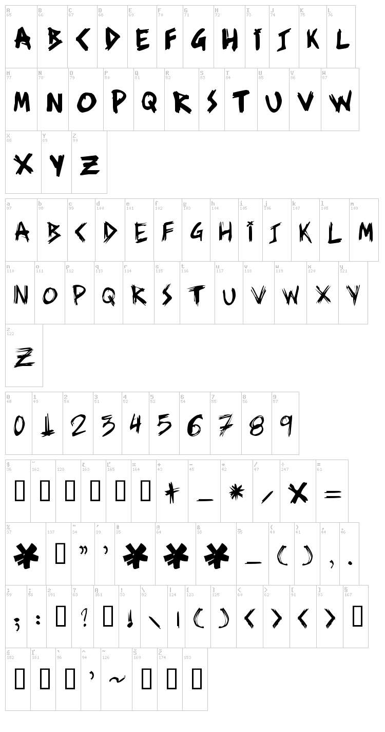 Ziperhead font map