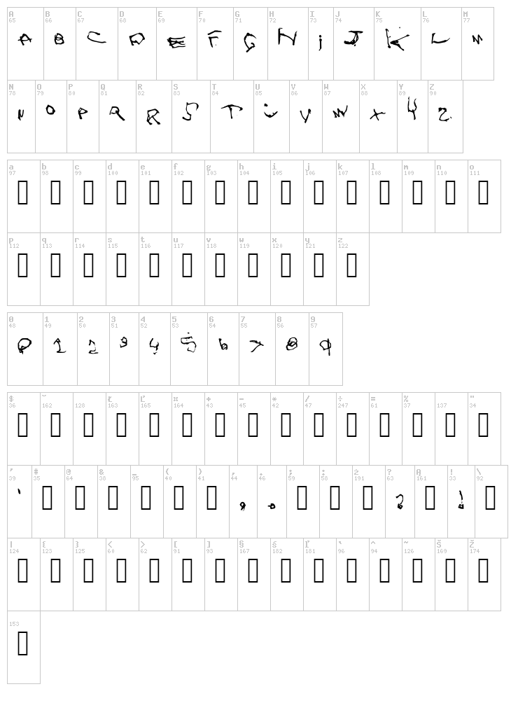 Zoe font map