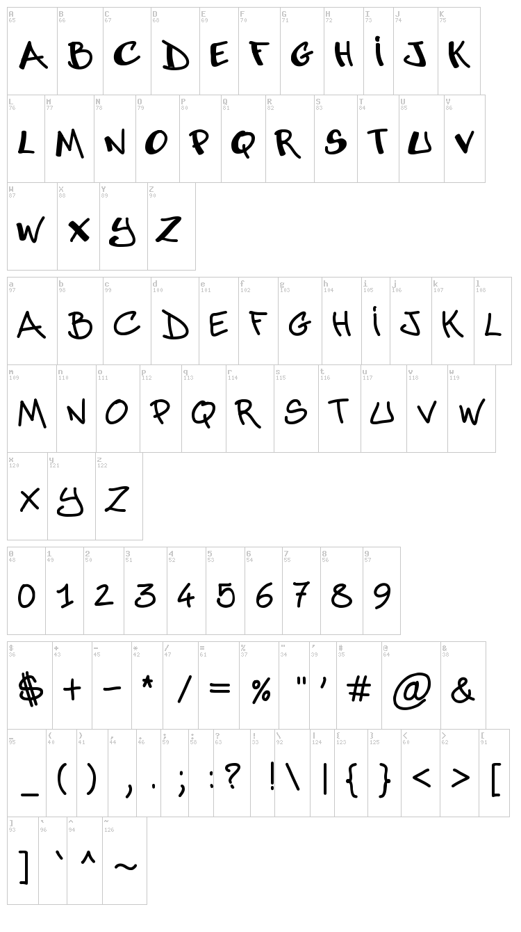 Abuse font map