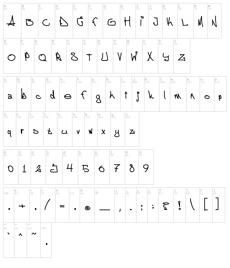 AggstockGravid font map