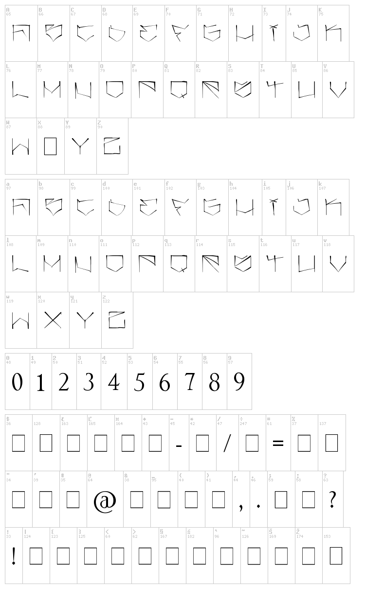 Angrydubs font map