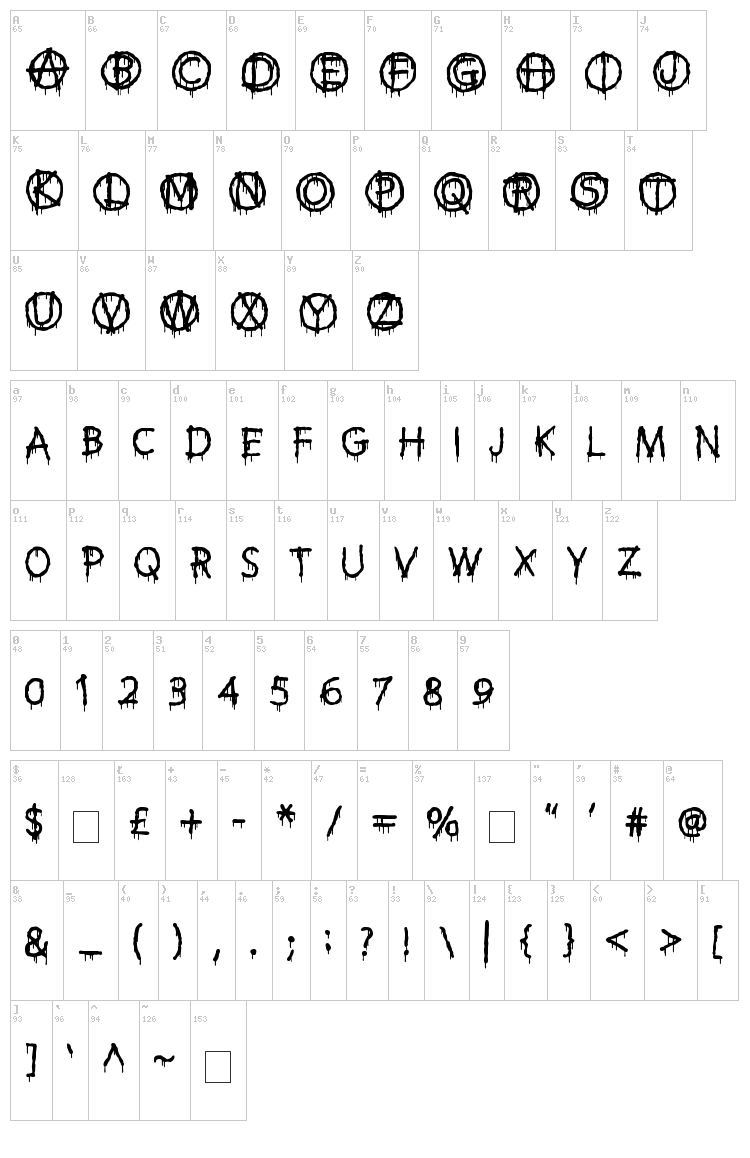Anti Everything font map