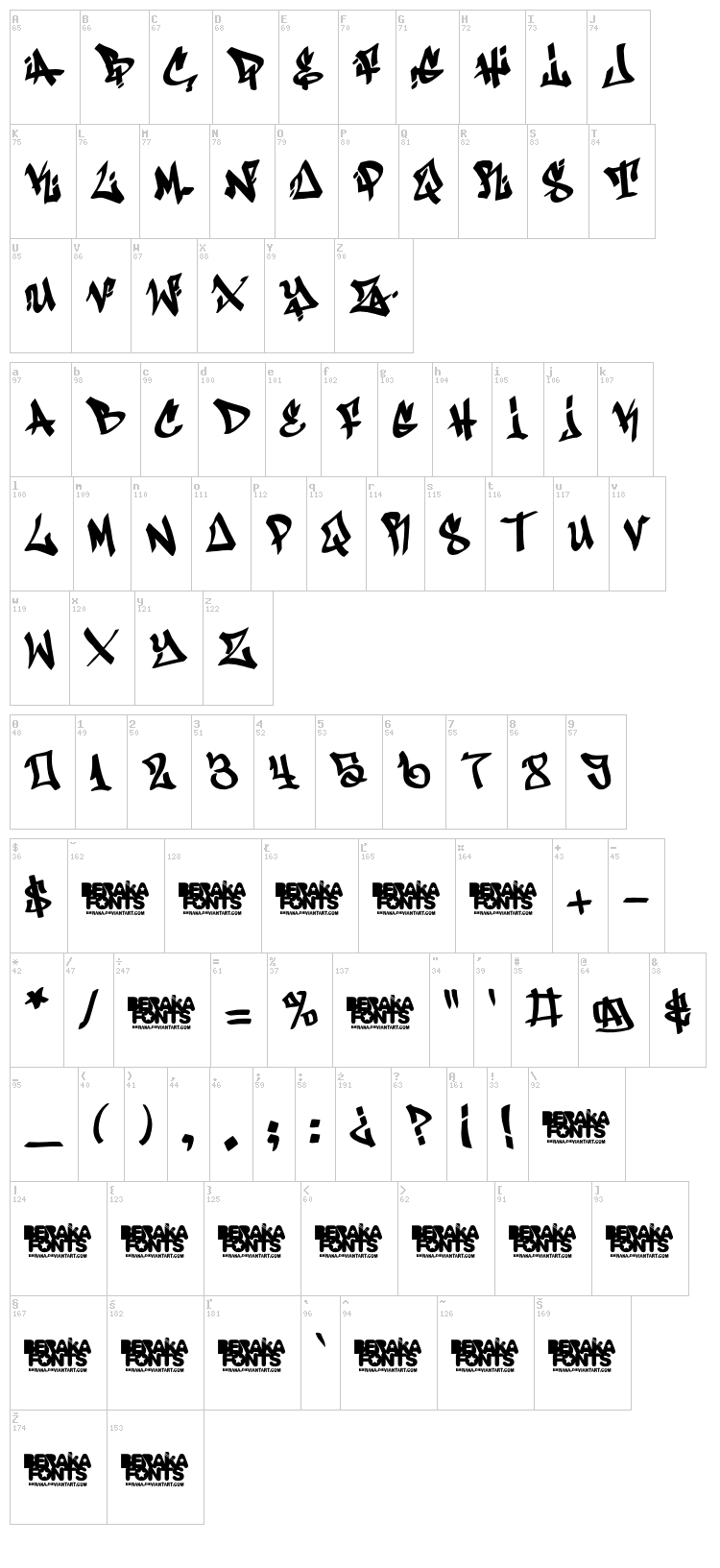 Antifont font map