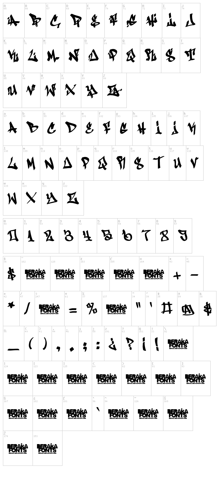 Antifont font map