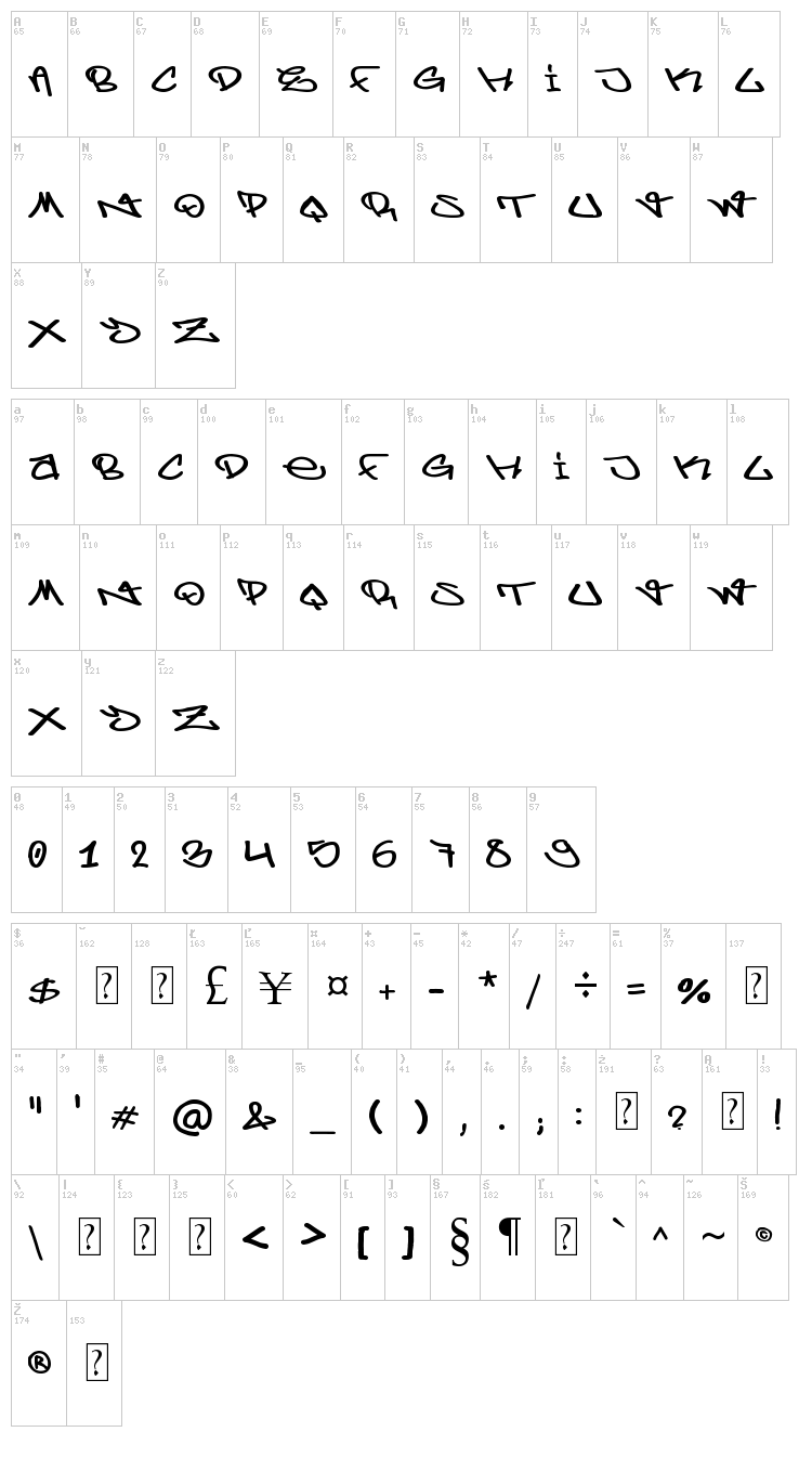 Berlin Graffiti font map