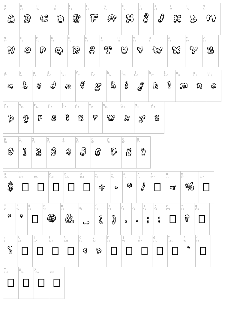 Big font map