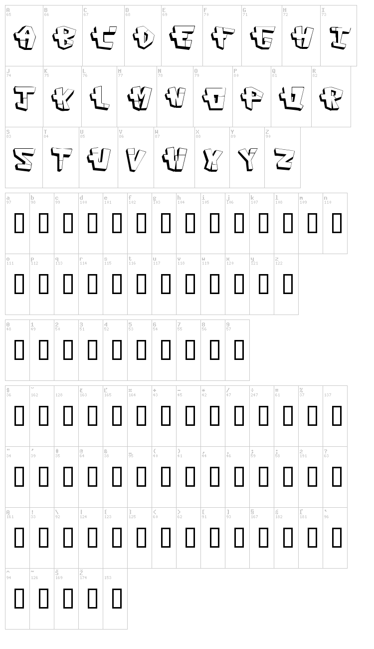 Cap Construct font map