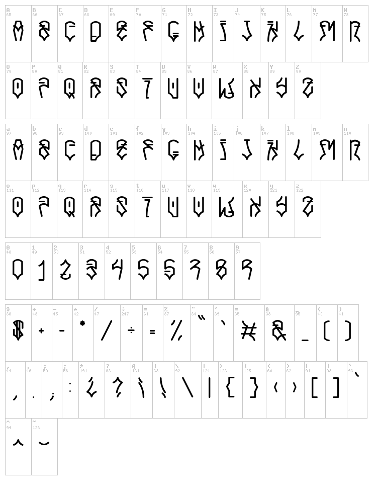 Caracas font map