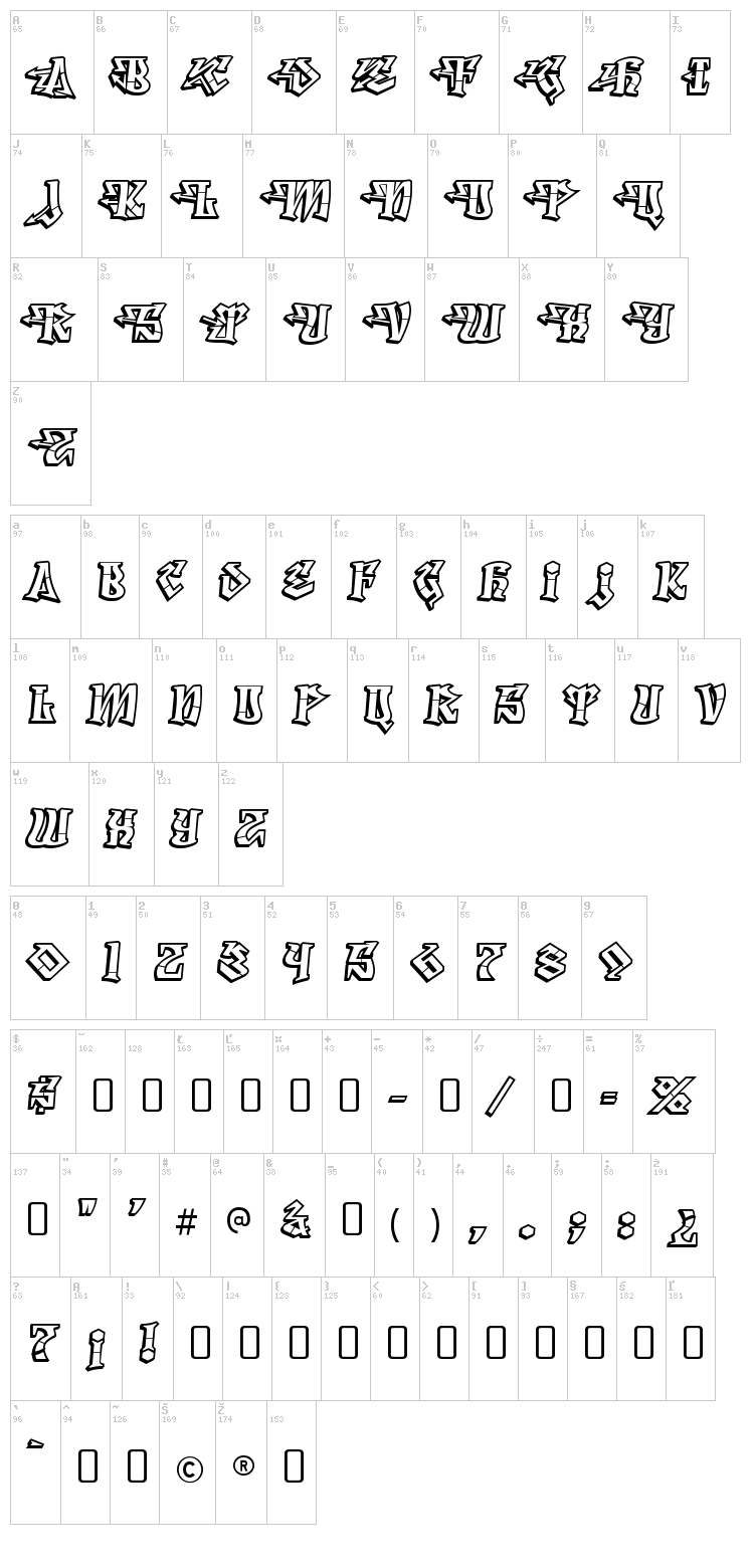 Degrassi font map
