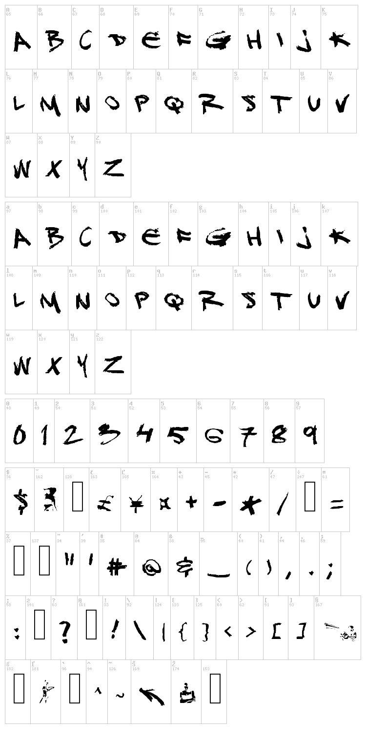 DJ Gross font map