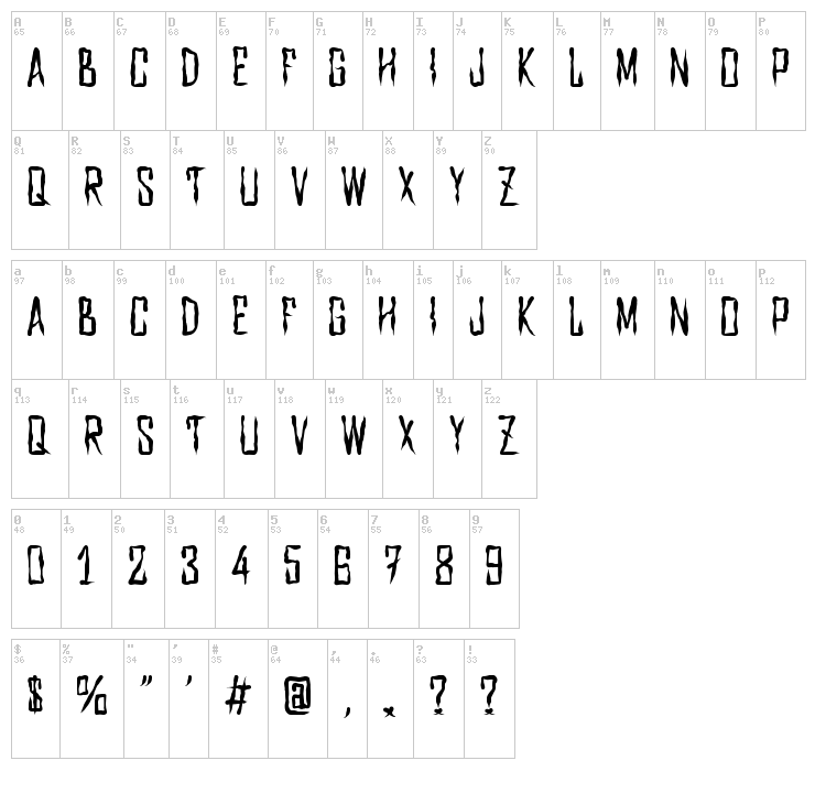 Dxdiag font map