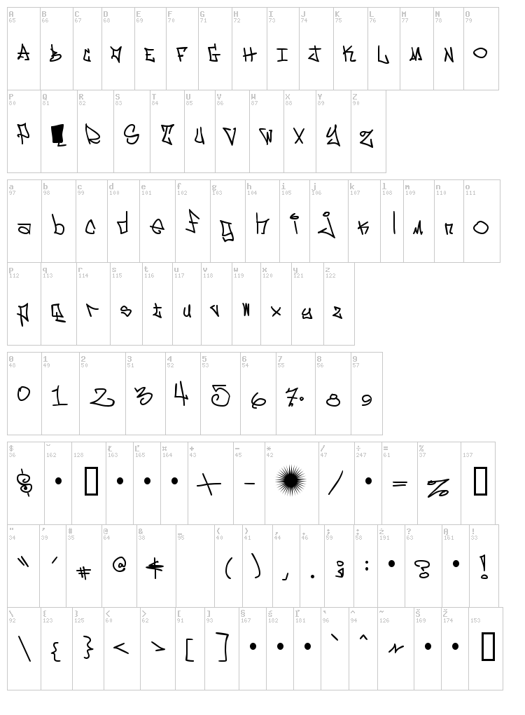 East Side Motel font map