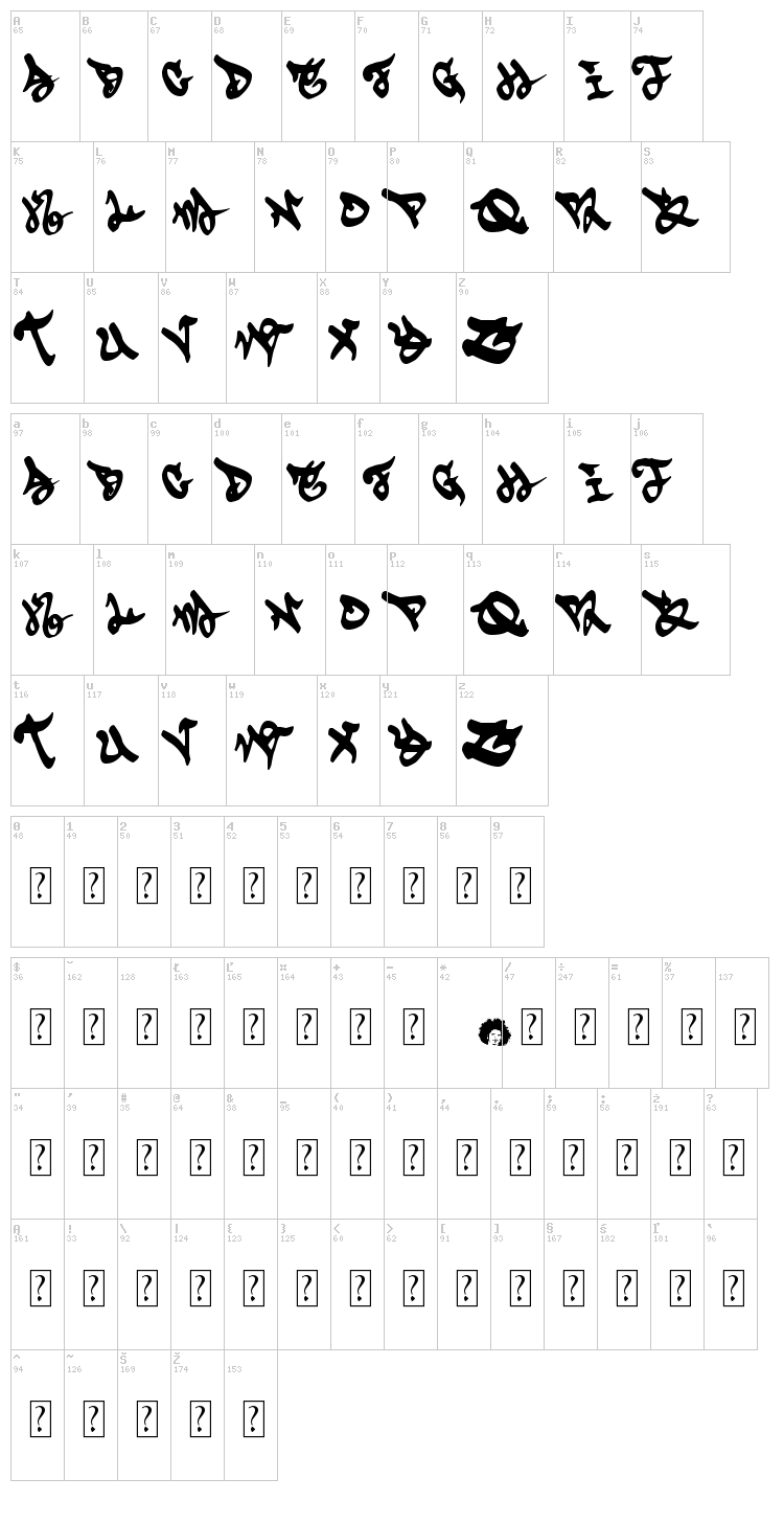 Eskis font map